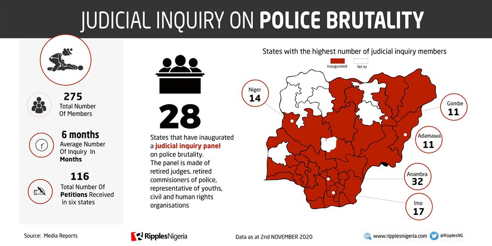 #ENDSARS: Nigerians look to 275 judicial panel of inquiry members to bring justice for victims of police brutality