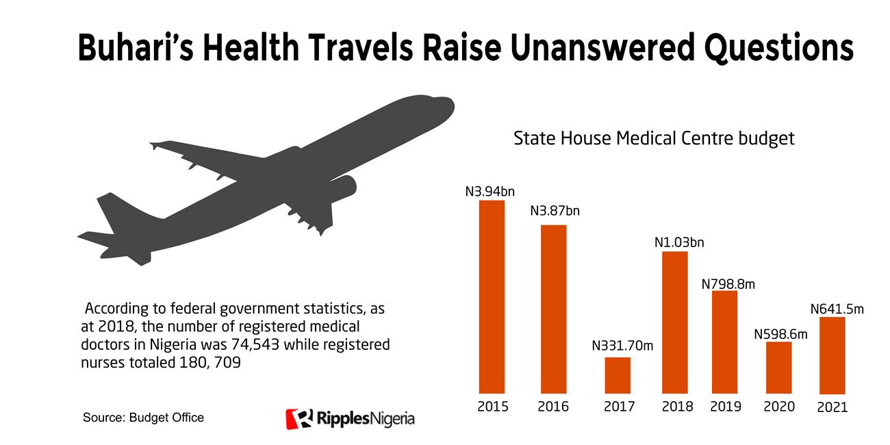 RipplesMetrics: Presidential Clinic gulps N11.21bn in seven years, yet overlooked