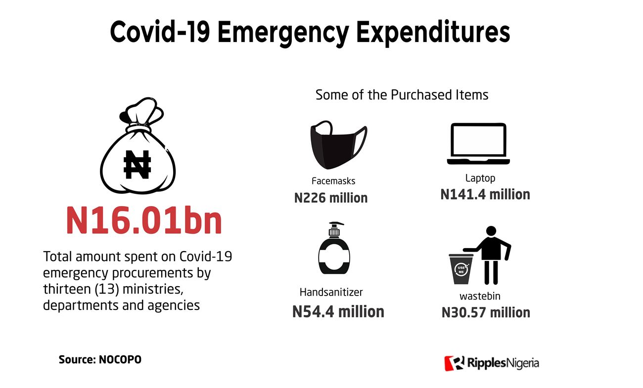 [RipplesMetrics] How MDAs spent covid-19 emergency billions on canopies, chairs, laptops, others