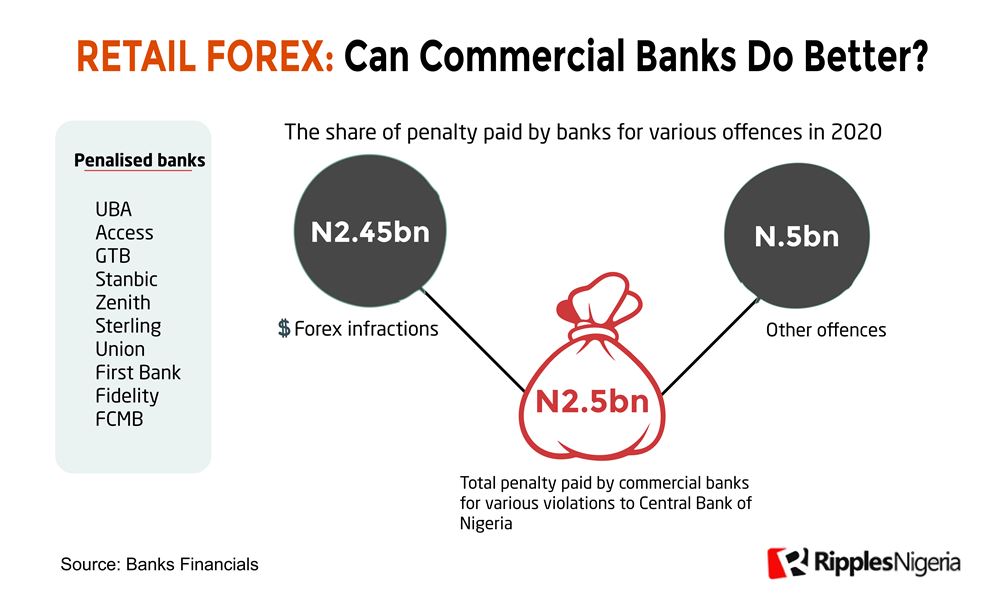 RipplesMetrics: Data show banks are just as guilty as BDCs when it comes to FX offenses