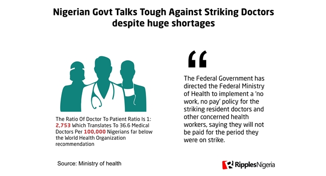 RipplesMetrics: From Belguim to UK, Nigerian-trained doctors, nurses are finding new homes