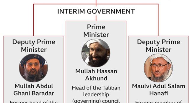 Meet the men in the Taliban Interim govt