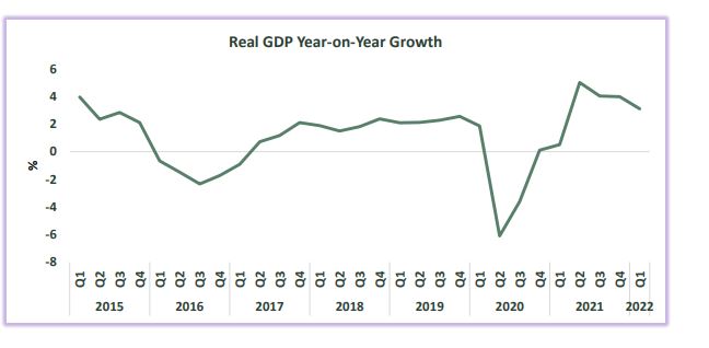 RipplesMetrics: Eight charts that summarise Nigeria’s economy as citizens struggle to survive